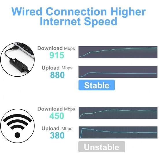 USB 3.0 to Gigabit LAN RJ45 Ethernet Network Adapter – 1000Mbps