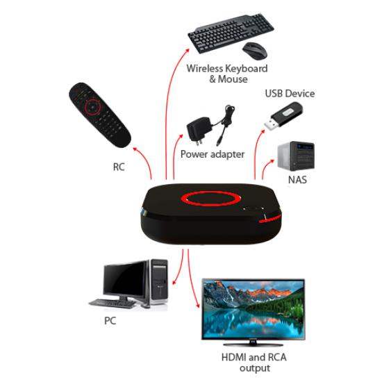 MAG 544W3 WI-FI IPTV SET TOP BOX MODEL 2023 INFOMIR MAGBOX QUAD-CORE ARM GENUINE