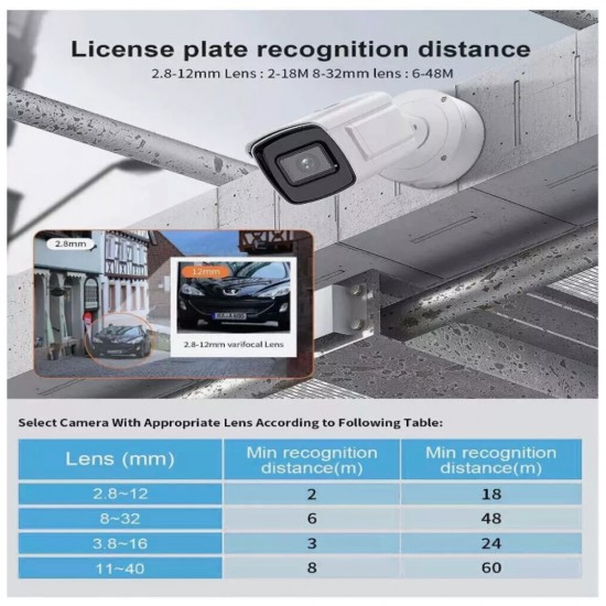Hikvision IP 2MP DeepinView ANPR Varifocal Camera 2.8-12mm