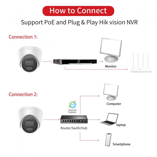 Hikvision IP 6MP Hybrid Turret Camera 2 Way Audio/Strobe 2.8mm