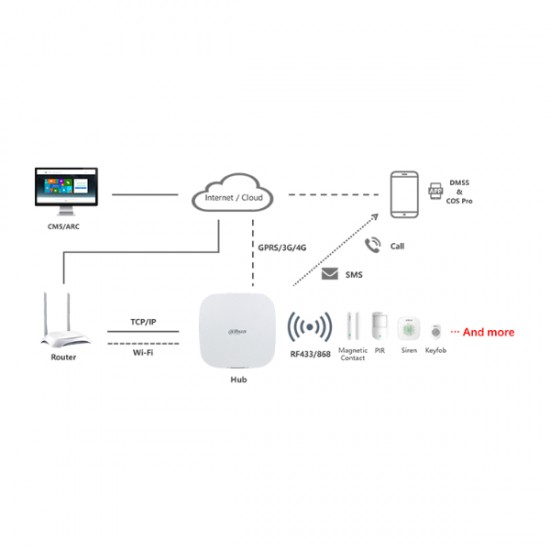 Dahua Wireless Alarm Door / Shock Sensor