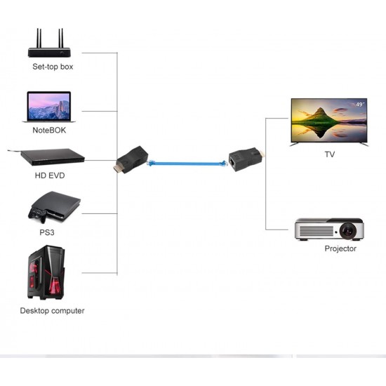 HDMI to RJ45 Converter, 30M Lossless Single Cable Extender, 4k ,2k HDMI to RJ45 Conversion Adapter