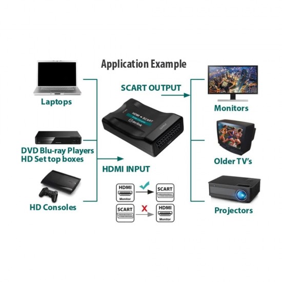 HDMI  to Scart Converter Composite Audio Video Scaler With HDMI Cable AV Adapter
