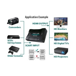 SCART To HDMI Converter Adapter Composite Video Audio Adaptor SKYBOX DVD 1080P SCART To HDMI Converter Adapter Composite Video Audio Adaptor SKYBOX DVD 1080P