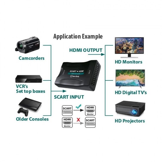 SCART To HDMI Converter Adapter Composite Video Audio Adaptor SKYBOX DVD 1080P from Satcity.ie Ireland Limerick SCART To HDMI Converter Adapter Composite Video Audio Adaptor SKYBOX DVD 1080P
