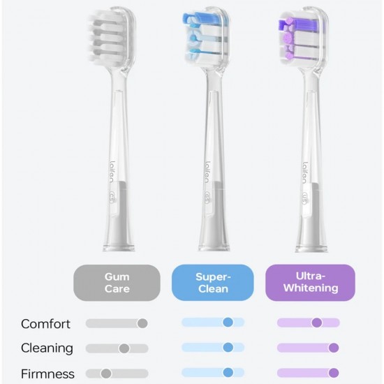 Laifen Wave Smart Electric Toothbrush (ABS)