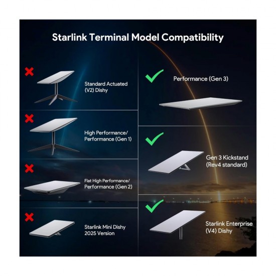 Starlink Gen 3 Mount Power Supply Mounting Kit for Star link HP Standard Router