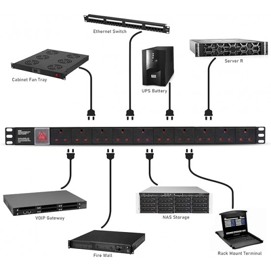10 inch 3 Way PDU 13 Amp Network Racks Cabinets Mount With Surge Protection for Cabinet from Satcity.ie Ireland Limerick 10 inch 3 Way PDU 13 Amp Network Racks Cabinets Mount With Surge Protection
