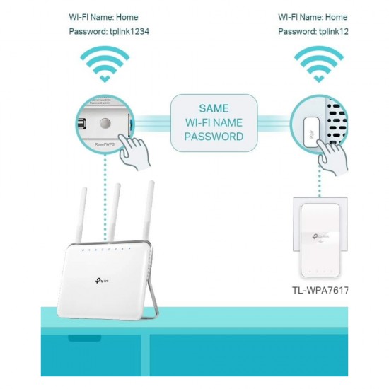 TP-LINK AV 1000 1PORT GIGABIT SET POWERLINE AC1200 WIFI EXTENDER 4K UNIT KIT