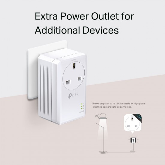 TP-LINK TL-PA7027P AV1000 Gigabit Passthrough Powerline Starter Kit
