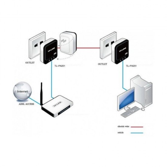 TECHNOMATE 1200MBPS GIGABIT HOMEPLUG AV2 POWERLINE SET ADAPTOR WITH PASS THROUGH from Satcity.ie Ireland Limerick TECHNOMATE 1200MBPS GIGABIT HOMEPLUG AV2 POWERLINE SET ADAPTOR WITH PASS THROUGH