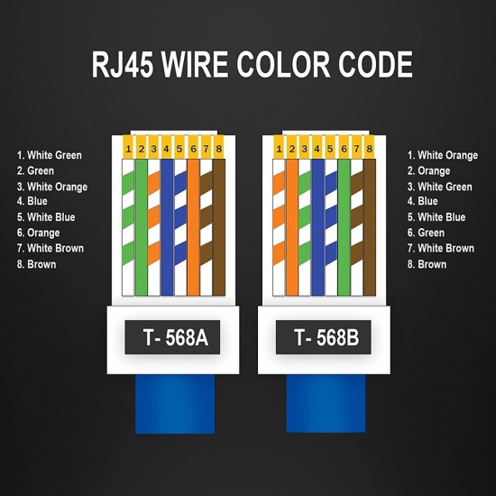 EASY PUSH RJ45 PASS THROUGH ETHERNET CONNECTOR CRIMP CAT5 CAT5E CABLE ENDS 1 from Satcity.ie  Ireland Limerick