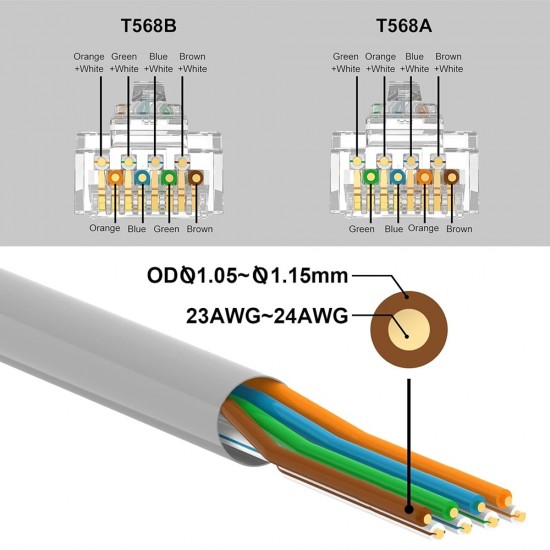 Easy Push Through CAT6 RJ45 Pass Through CAT6 Ends Ethernet Connector (10) from Satcity.ie Ireland Limerick Easy Push Through CAT6 RJ45 Pass Through CAT6 Ends Ethernet Connector (10)
