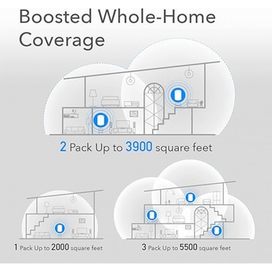 Cudy AX1800 Dual Band Gigabit Wi-Fi 6 Mesh System (2 Pack)