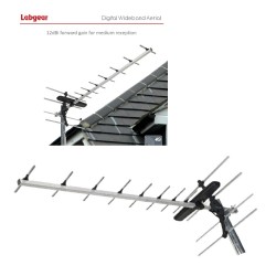 ANTIFERENCE UHF DIGITAL TV AERIAL ANTENNA WIDE BAND OUTDOOR- 12 ELEMENT