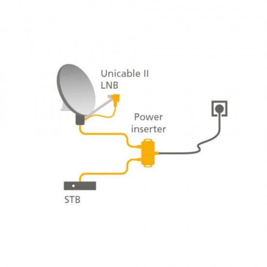 Inverto Unicable II Power Inserter 